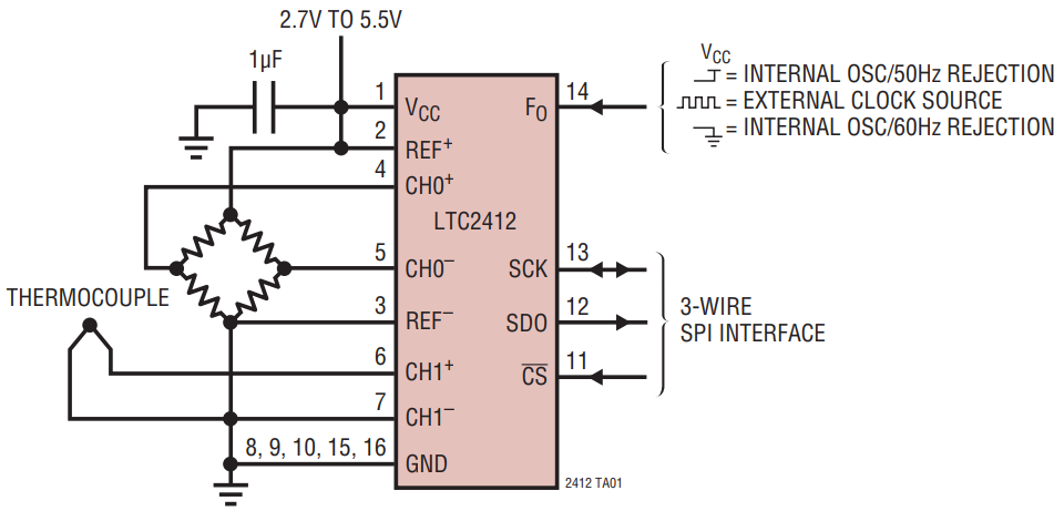 LTC2412IGN TRPBF